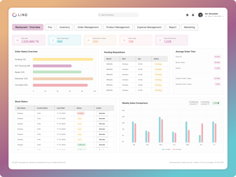 Restaurant Management System
